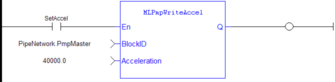 MLPmpWriteAccel: LD example